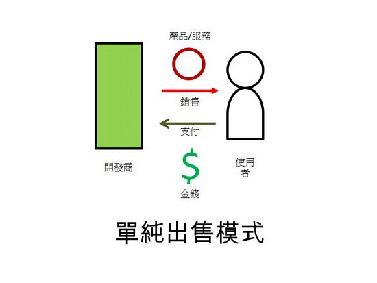 APP�̘I(y��)ģʽ ��(y��ng)�ó���